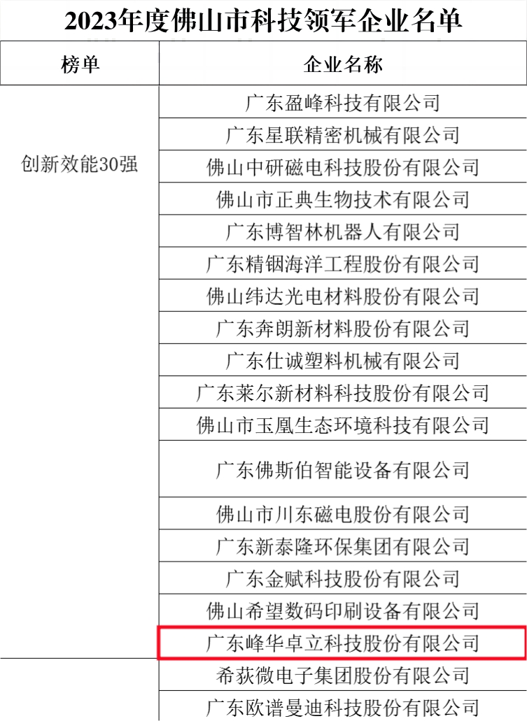 喜訊！ 祝賀我司榮登佛山市科技領軍企業100強榜單